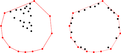 An easy (left) and a hard (right) point set for com­puting the convex hull